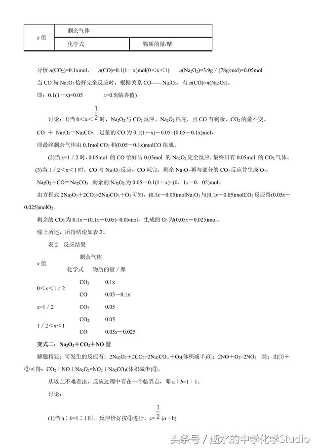 2019高考化学专题—过氧化钠全面题型汇总（关注私信得文档）