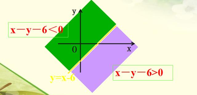 高中数学（必修五）二元一次不等式（组）与平面区域