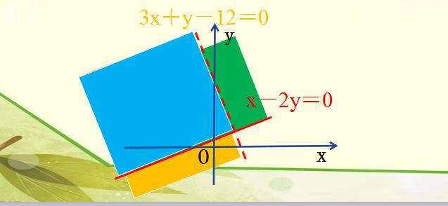 高中数学（必修五）二元一次不等式（组）与平面区域