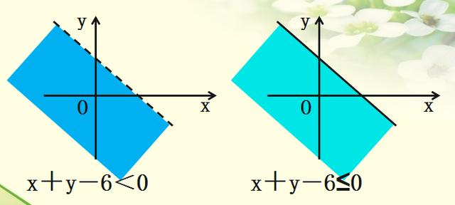 高中数学（必修五）二元一次不等式（组）与平面区域