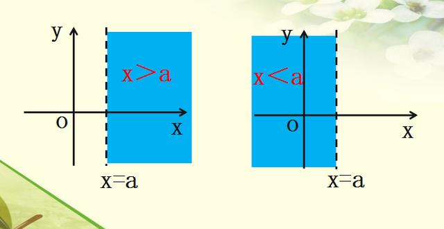 高中数学（必修五）二元一次不等式（组）与平面区域