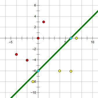 高中数学（必修五）二元一次不等式（组）与平面区域