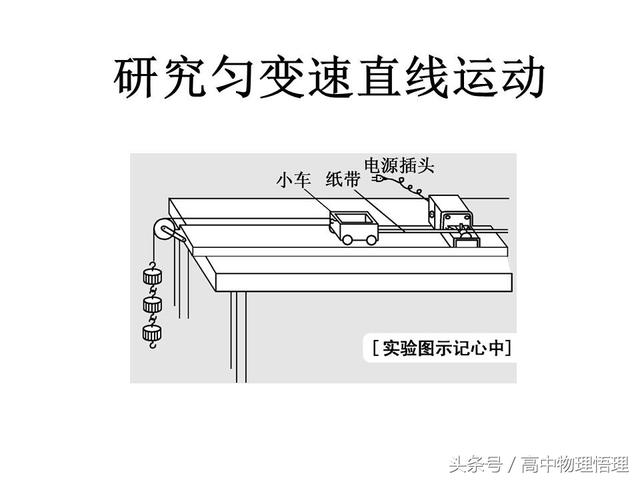 研究匀变速直线运动（上）