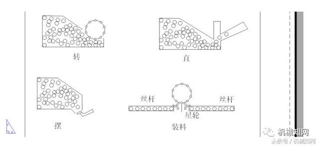 非标机械设计总结，非常实用、很全面