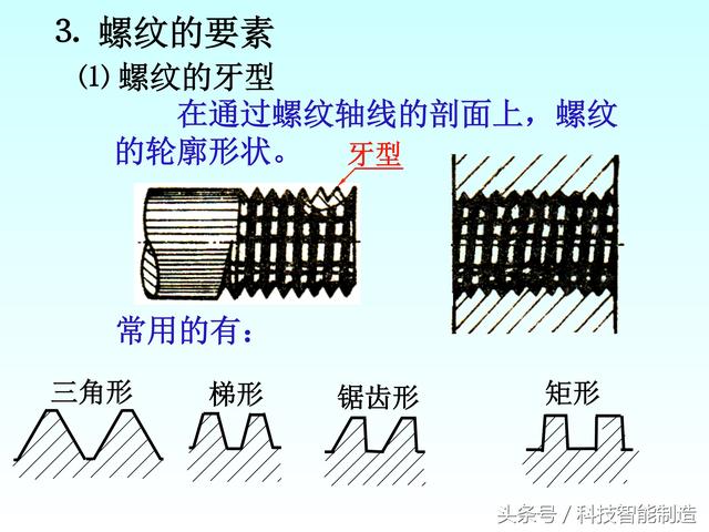 机械制图标准件和常用件画法，螺纹画法，齿轮画法，轴承画法大全