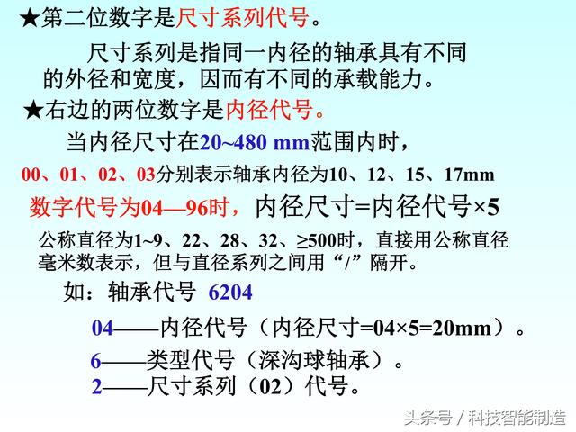 机械制图标准件和常用件画法，螺纹画法，齿轮画法，轴承画法大全