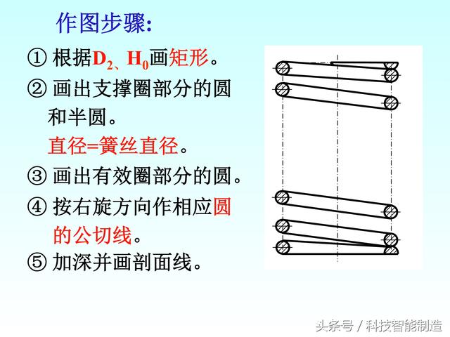 机械制图标准件和常用件画法，螺纹画法，齿轮画法，轴承画法大全