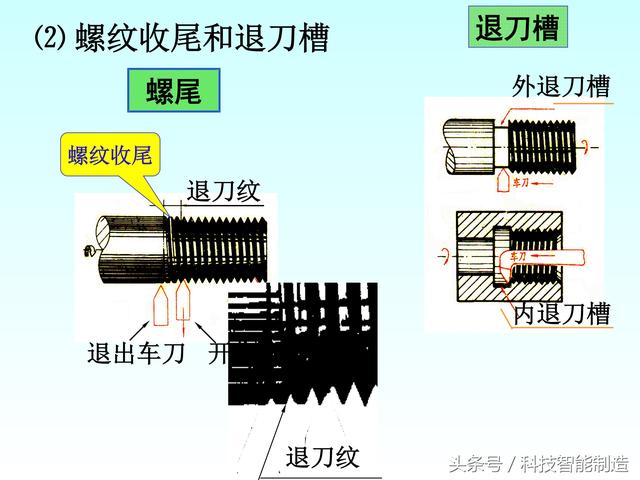 机械制图标准件和常用件画法，螺纹画法，齿轮画法，轴承画法大全