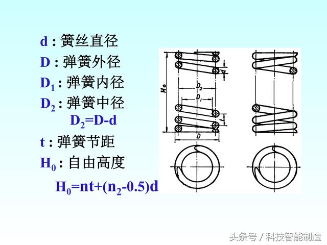 机械制图标准件和常用件画法，螺纹画法，齿轮画法，轴承画法大全