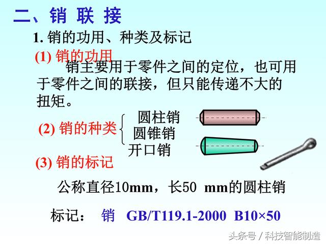 机械制图标准件和常用件画法，螺纹画法，齿轮画法，轴承画法大全