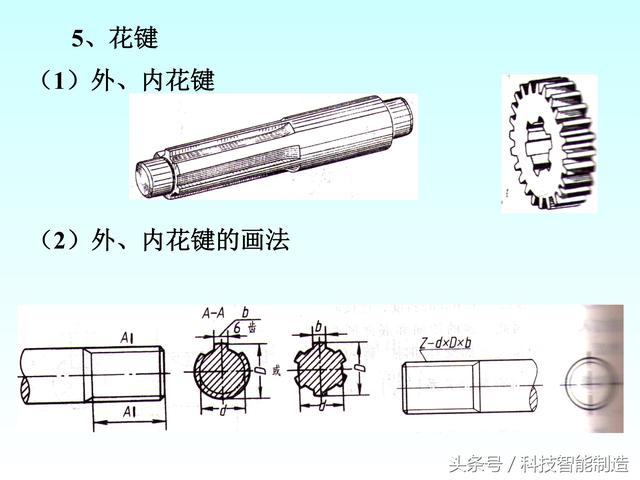 机械制图标准件和常用件画法，螺纹画法，齿轮画法，轴承画法大全