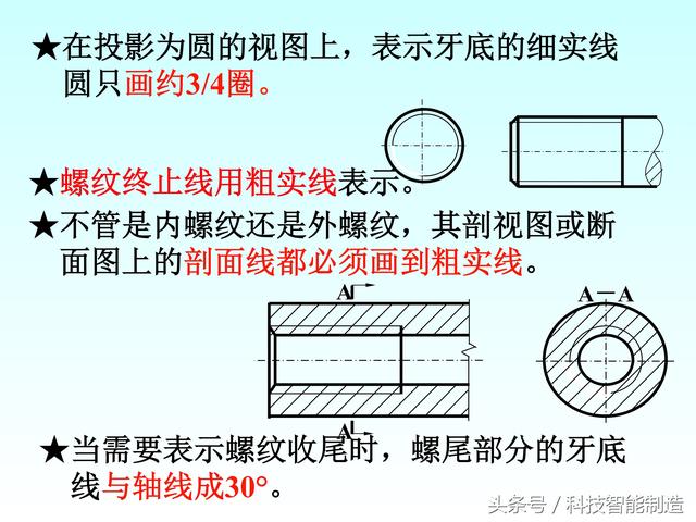 机械制图标准件和常用件画法，螺纹画法，齿轮画法，轴承画法大全