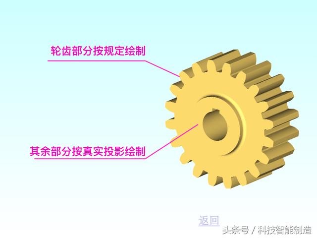 机械制图标准件和常用件画法，螺纹画法，齿轮画法，轴承画法大全