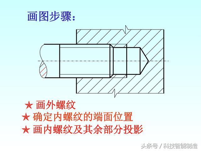 机械制图标准件和常用件画法，螺纹画法，齿轮画法，轴承画法大全