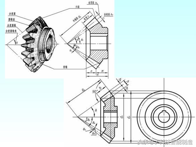 机械制图标准件和常用件画法，螺纹画法，齿轮画法，轴承画法大全