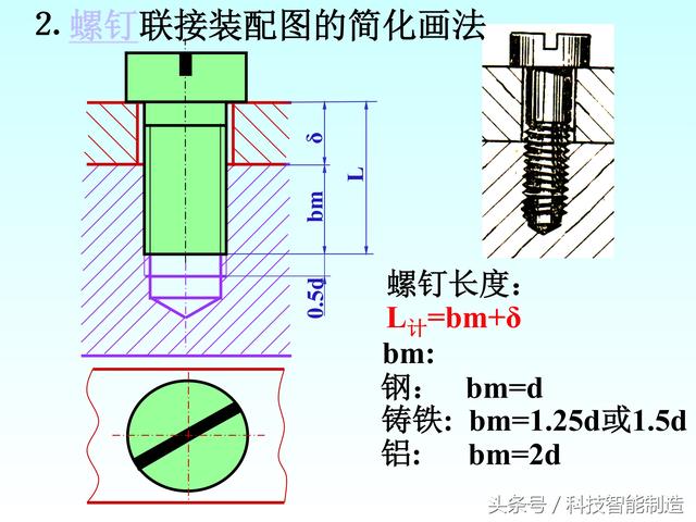 机械制图标准件和常用件画法，螺纹画法，齿轮画法，轴承画法大全