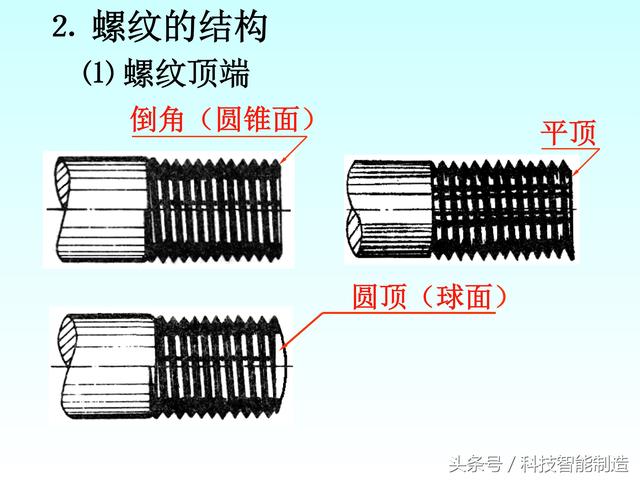 机械制图标准件和常用件画法，螺纹画法，齿轮画法，轴承画法大全