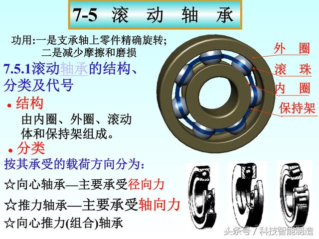 机械制图标准件和常用件画法，螺纹画法，齿轮画法，轴承画法大全