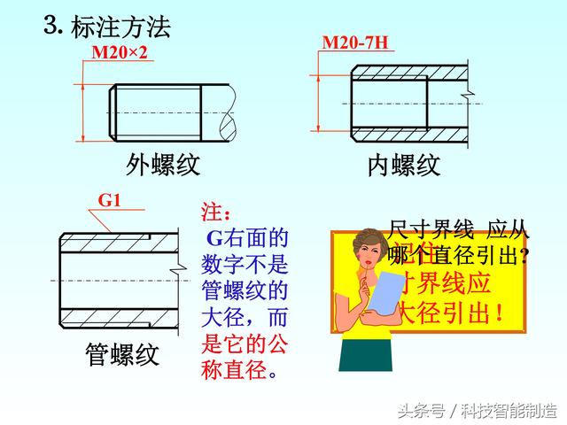 机械制图标准件和常用件画法，螺纹画法，齿轮画法，轴承画法大全