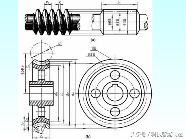 机械制图标准件和常用件画法，螺纹画法，齿轮画法，轴承画法大全