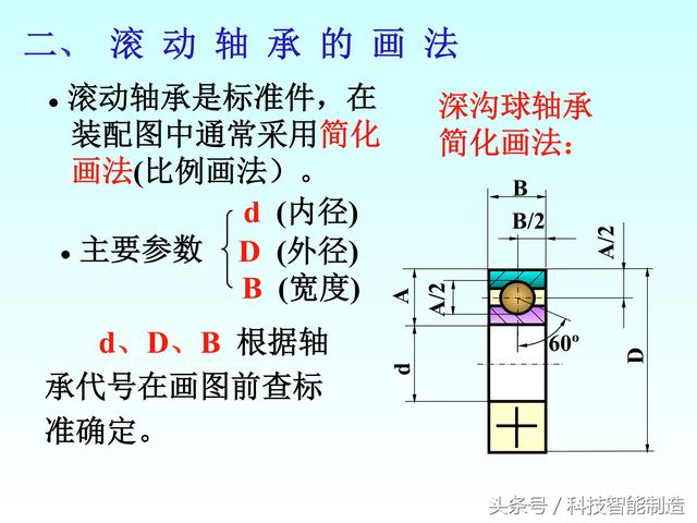 机械制图标准件和常用件画法，螺纹画法，齿轮画法，轴承画法大全