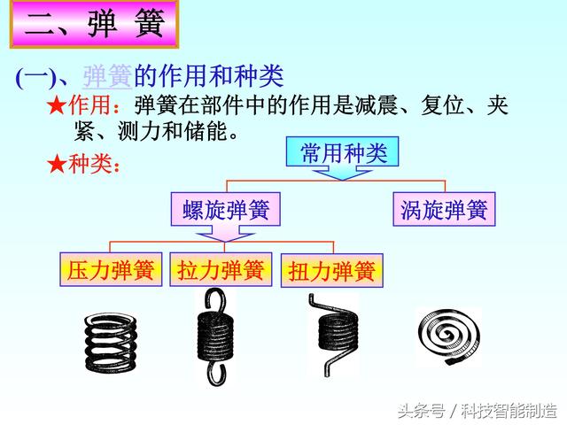 机械制图标准件和常用件画法，螺纹画法，齿轮画法，轴承画法大全