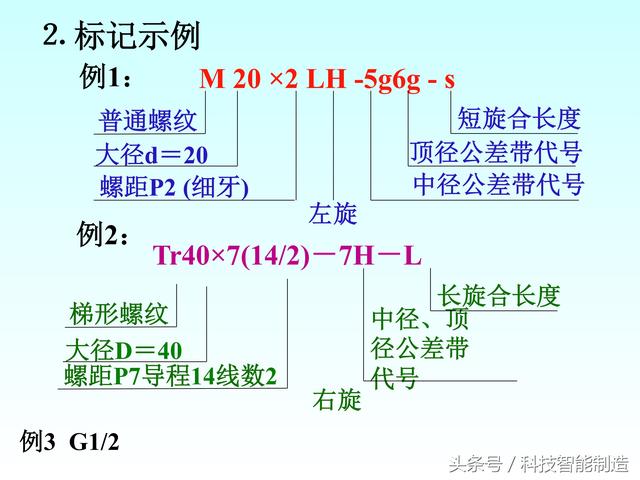 机械制图标准件和常用件画法，螺纹画法，齿轮画法，轴承画法大全