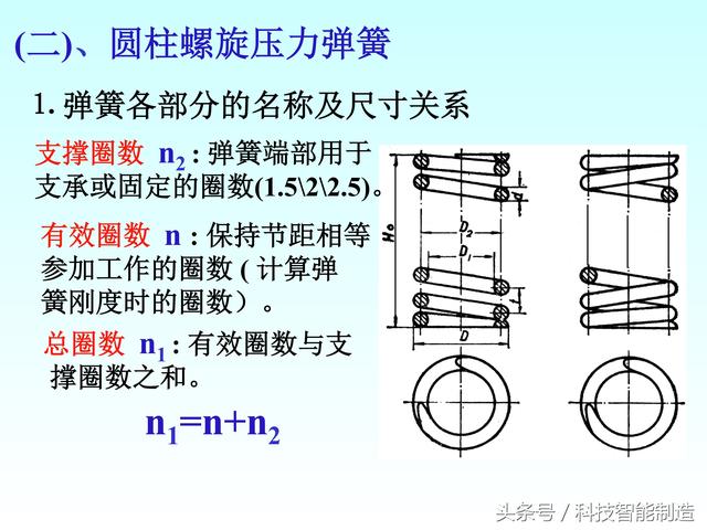 机械制图标准件和常用件画法，螺纹画法，齿轮画法，轴承画法大全