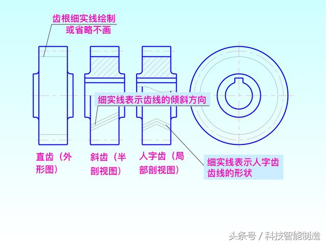 机械制图标准件和常用件画法，螺纹画法，齿轮画法，轴承画法大全