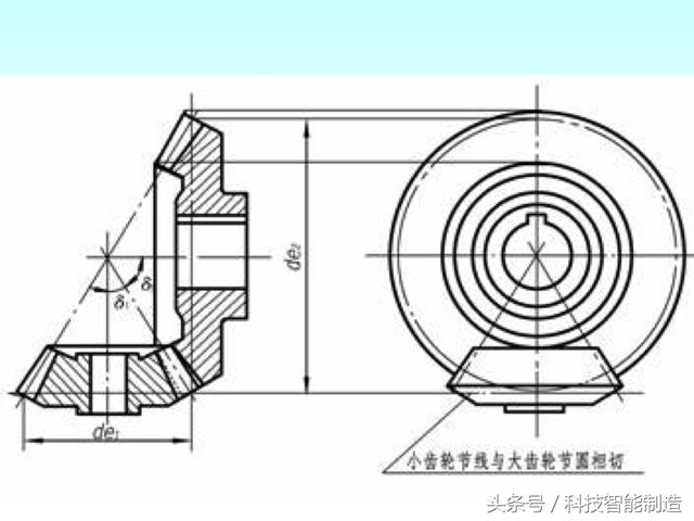 机械制图标准件和常用件画法，螺纹画法，齿轮画法，轴承画法大全