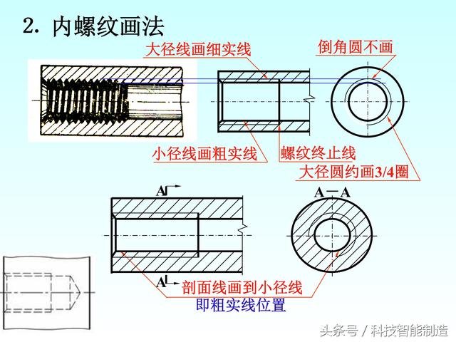 机械制图标准件和常用件画法，螺纹画法，齿轮画法，轴承画法大全