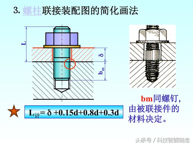 机械制图标准件和常用件画法，螺纹画法，齿轮画法，轴承画法大全