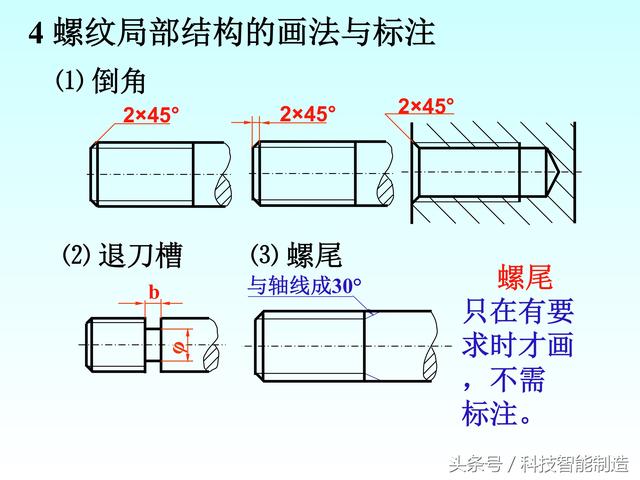 机械制图标准件和常用件画法，螺纹画法，齿轮画法，轴承画法大全