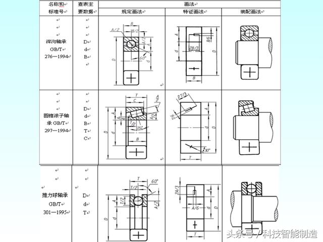 机械制图标准件和常用件画法，螺纹画法，齿轮画法，轴承画法大全