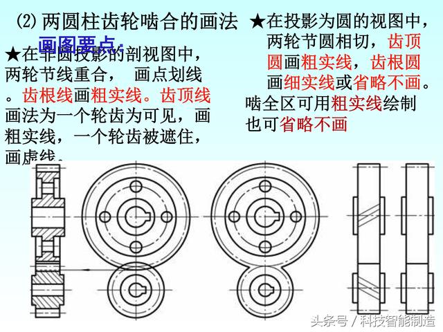 机械制图标准件和常用件画法，螺纹画法，齿轮画法，轴承画法大全