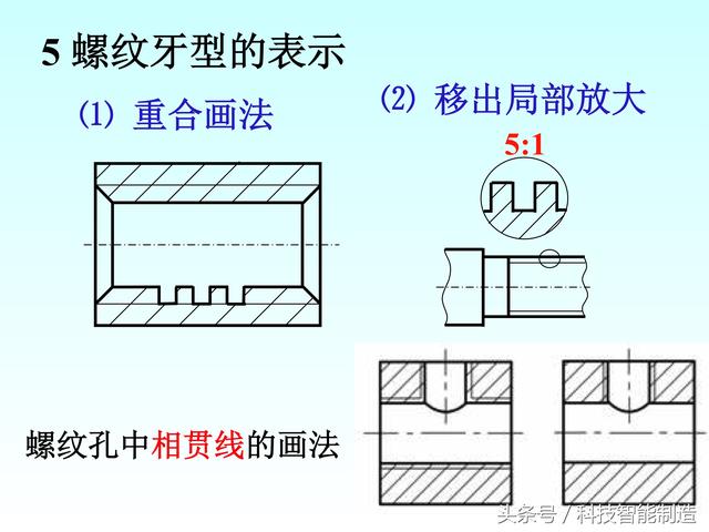 机械制图标准件和常用件画法，螺纹画法，齿轮画法，轴承画法大全