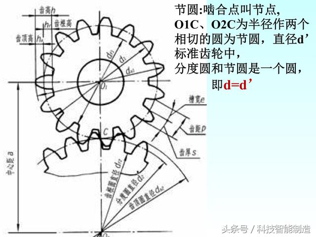 机械制图标准件和常用件画法，螺纹画法，齿轮画法，轴承画法大全