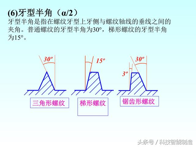 机械制图标准件和常用件画法，螺纹画法，齿轮画法，轴承画法大全