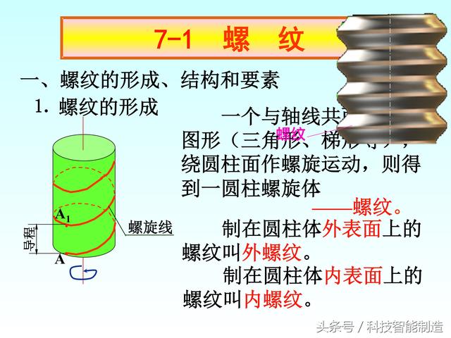 机械制图标准件和常用件画法，螺纹画法，齿轮画法，轴承画法大全