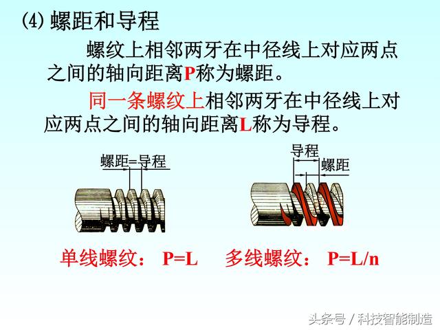 机械制图标准件和常用件画法，螺纹画法，齿轮画法，轴承画法大全