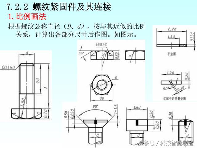 机械制图标准件和常用件画法，螺纹画法，齿轮画法，轴承画法大全