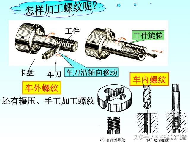 机械制图标准件和常用件画法，螺纹画法，齿轮画法，轴承画法大全