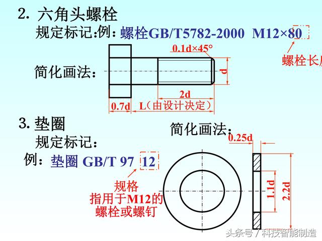 机械制图标准件和常用件画法，螺纹画法，齿轮画法，轴承画法大全