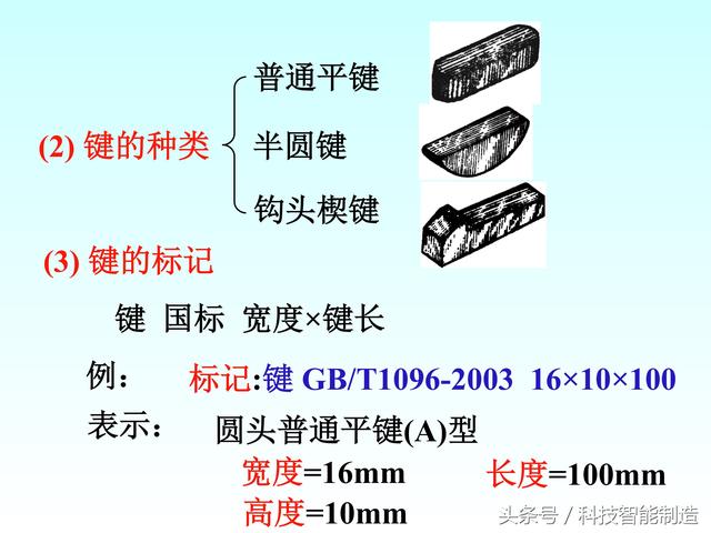 机械制图标准件和常用件画法，螺纹画法，齿轮画法，轴承画法大全