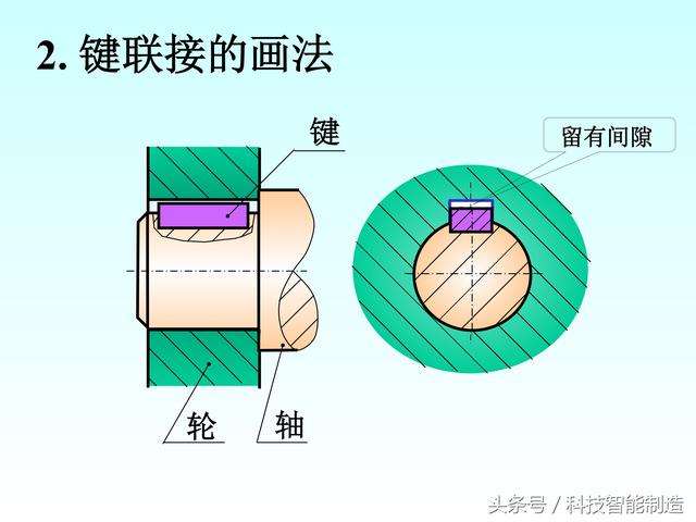 机械制图标准件和常用件画法，螺纹画法，齿轮画法，轴承画法大全