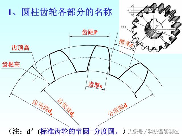 机械制图标准件和常用件画法，螺纹画法，齿轮画法，轴承画法大全