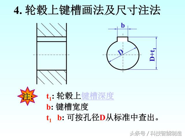 机械制图标准件和常用件画法，螺纹画法，齿轮画法，轴承画法大全