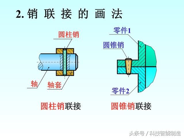 机械制图标准件和常用件画法，螺纹画法，齿轮画法，轴承画法大全