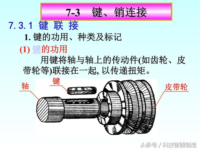 机械制图标准件和常用件画法，螺纹画法，齿轮画法，轴承画法大全