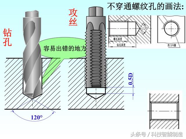 机械制图标准件和常用件画法，螺纹画法，齿轮画法，轴承画法大全